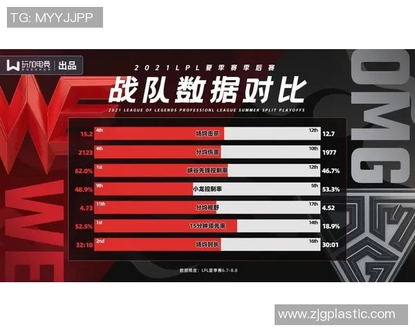 赛后分析：WE与BLG对决中的战术博弈与策略解析